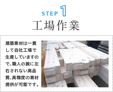 ステップ１：工場作業